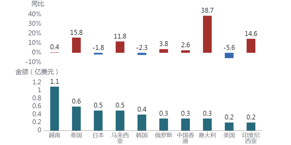 圖片關(guān)鍵詞