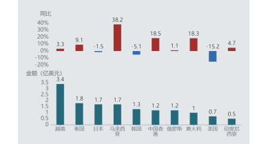 行業(yè)動態(tài)